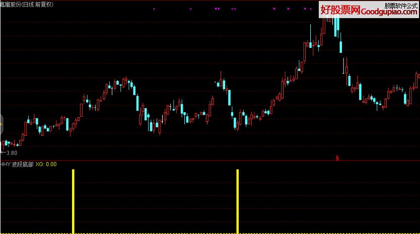 比亚迪港股交易时间：你需要知道的关键信息